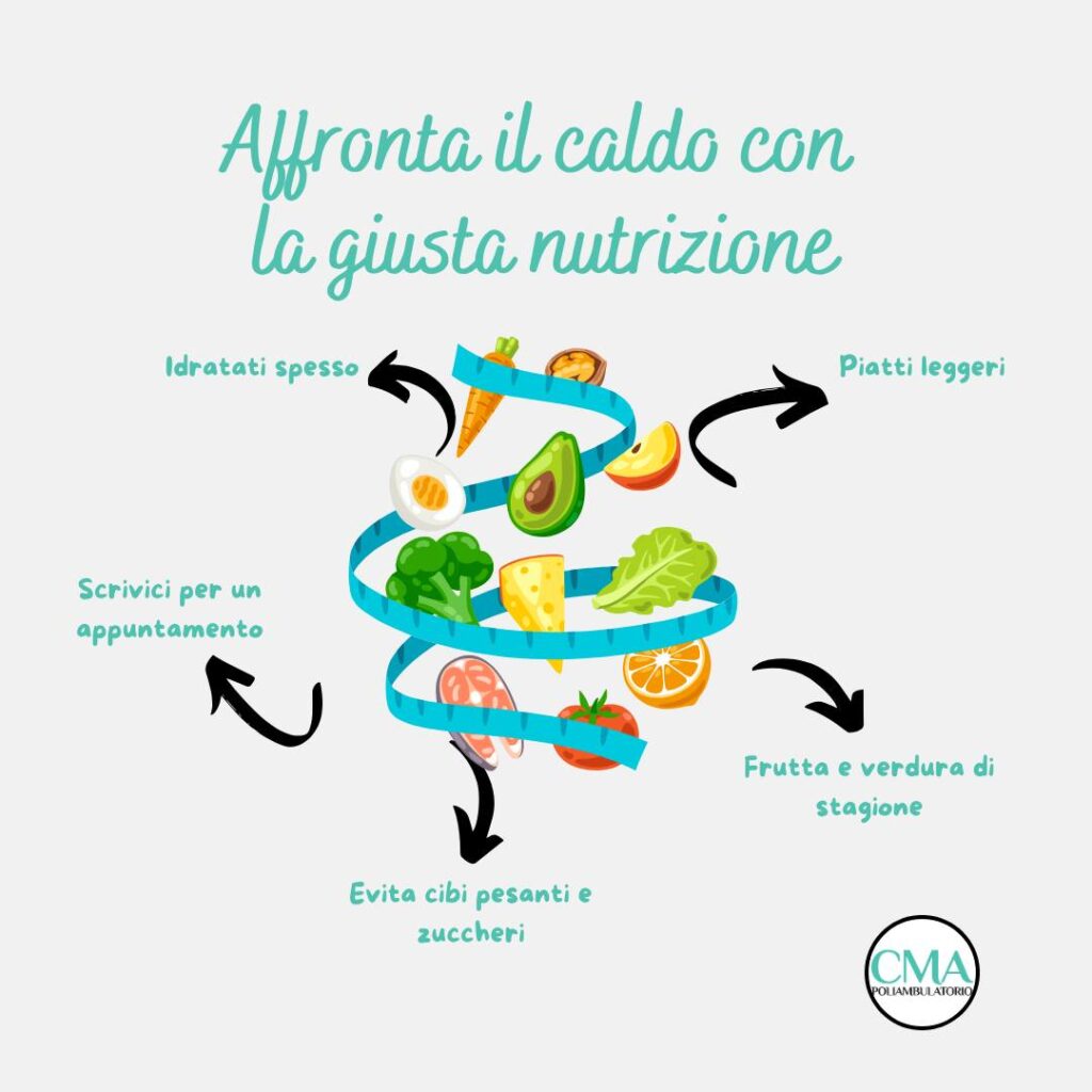 Instagram post from cma_poliambulatorio. This post is in position 2.